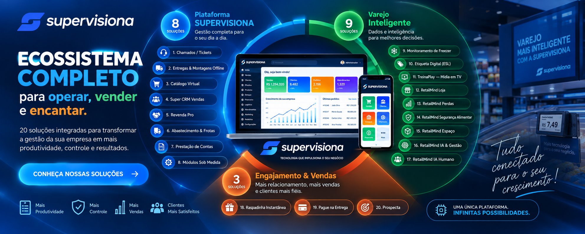 Ecossistema SUPERVISIONA - 20 soluções integradas em Plataforma, Varejo Inteligente e Engajamento & Vendas